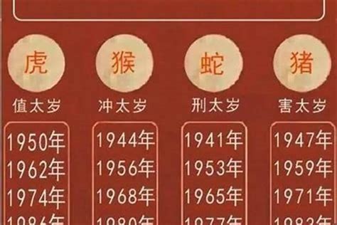 1974生肖2023運勢|1974年出生属虎人2023年运势及运程